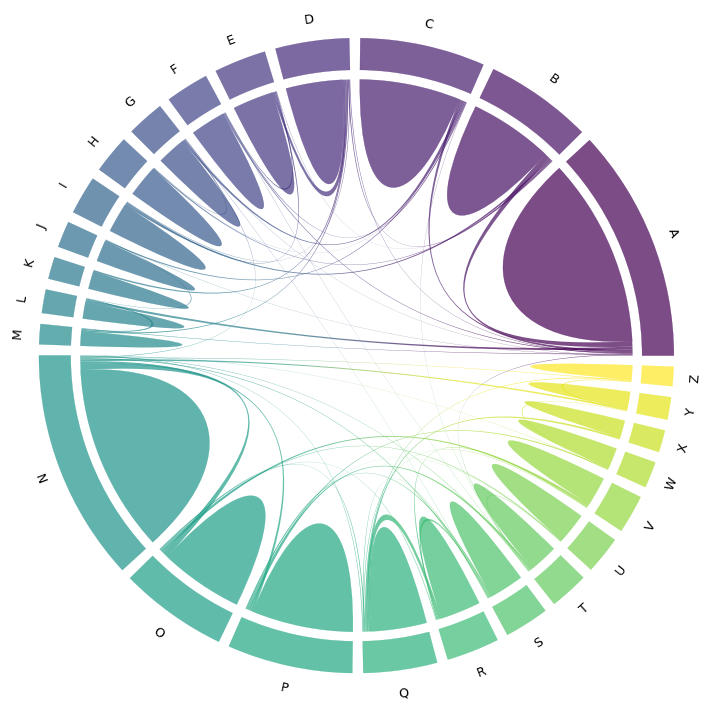 ../_images/notebooks_higher_order_graphs_10_4.png