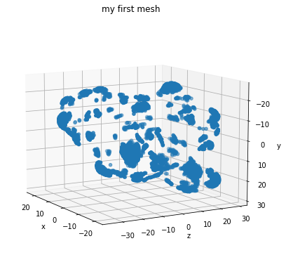 ../_images/notebooks_protein_mesh_tutorial_10_2.png