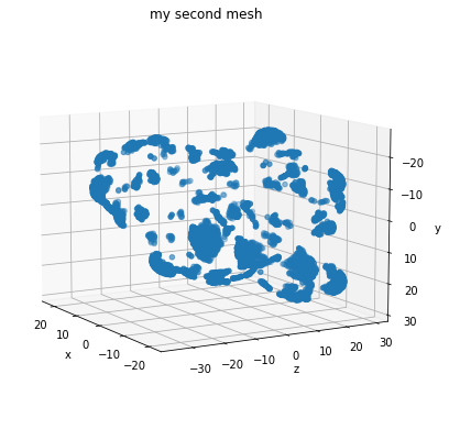 ../_images/notebooks_protein_mesh_tutorial_13_3.png