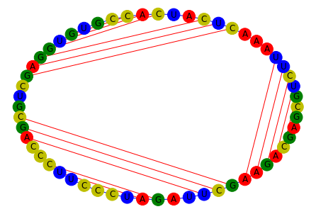 ../_images/notebooks_rna_graph_tutorial_7_0.png